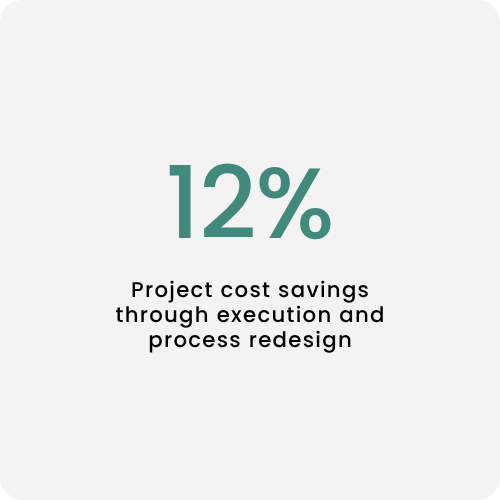 12% project saving