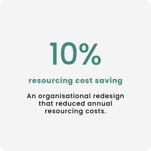 10% resourcing cost saving: an organisational redesign that reduced annual resourcing costs